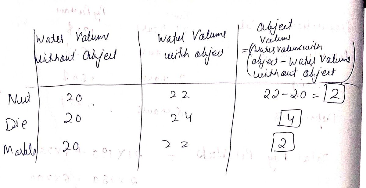 Advanced Math homework question answer, step 1, image 1